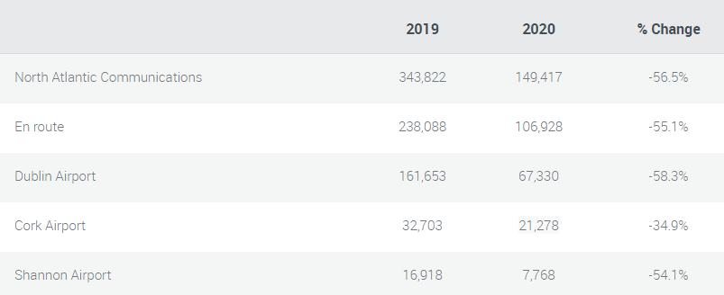 Monthly Stats August